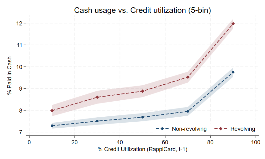 The Shadow Cost of Credit Utilization — key figure