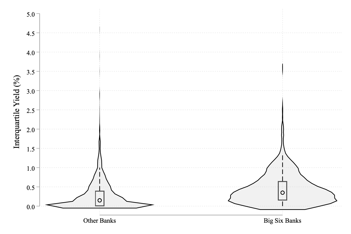 Riding the Waves — key figure